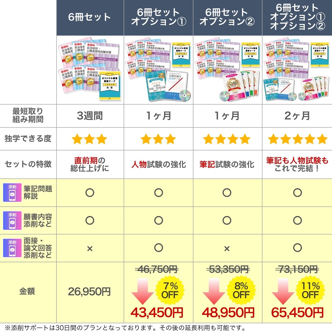 2027 福岡市職員採用(中級)教養試験合格セット問題集(6冊)＋願書ワーク