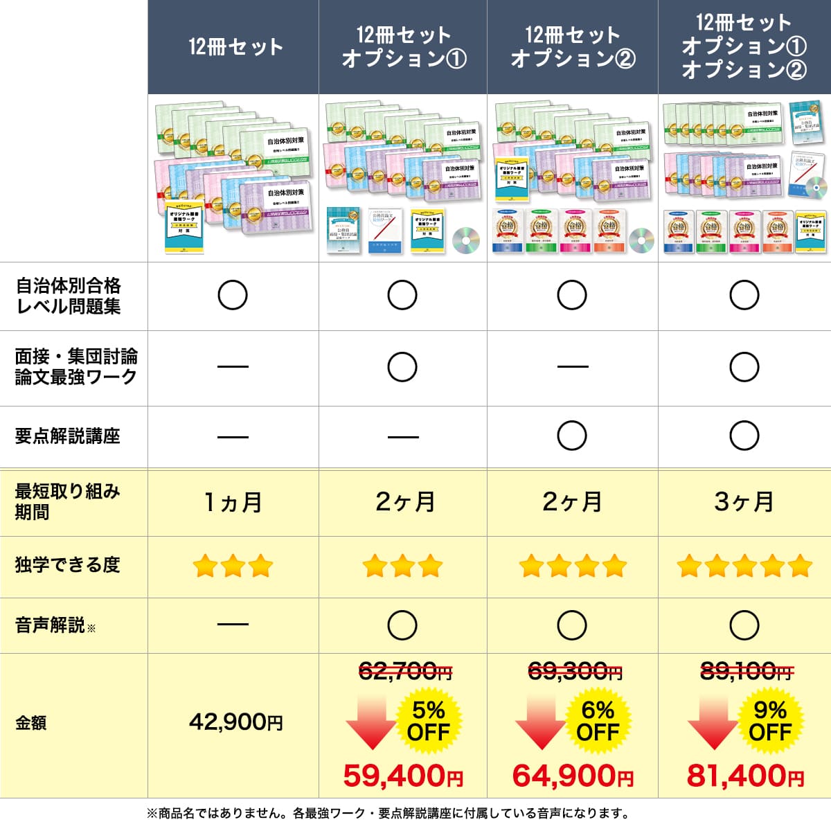 2027 習志野市職員採用(大学卒)教養＋(事務系)専門試験問題集(12冊