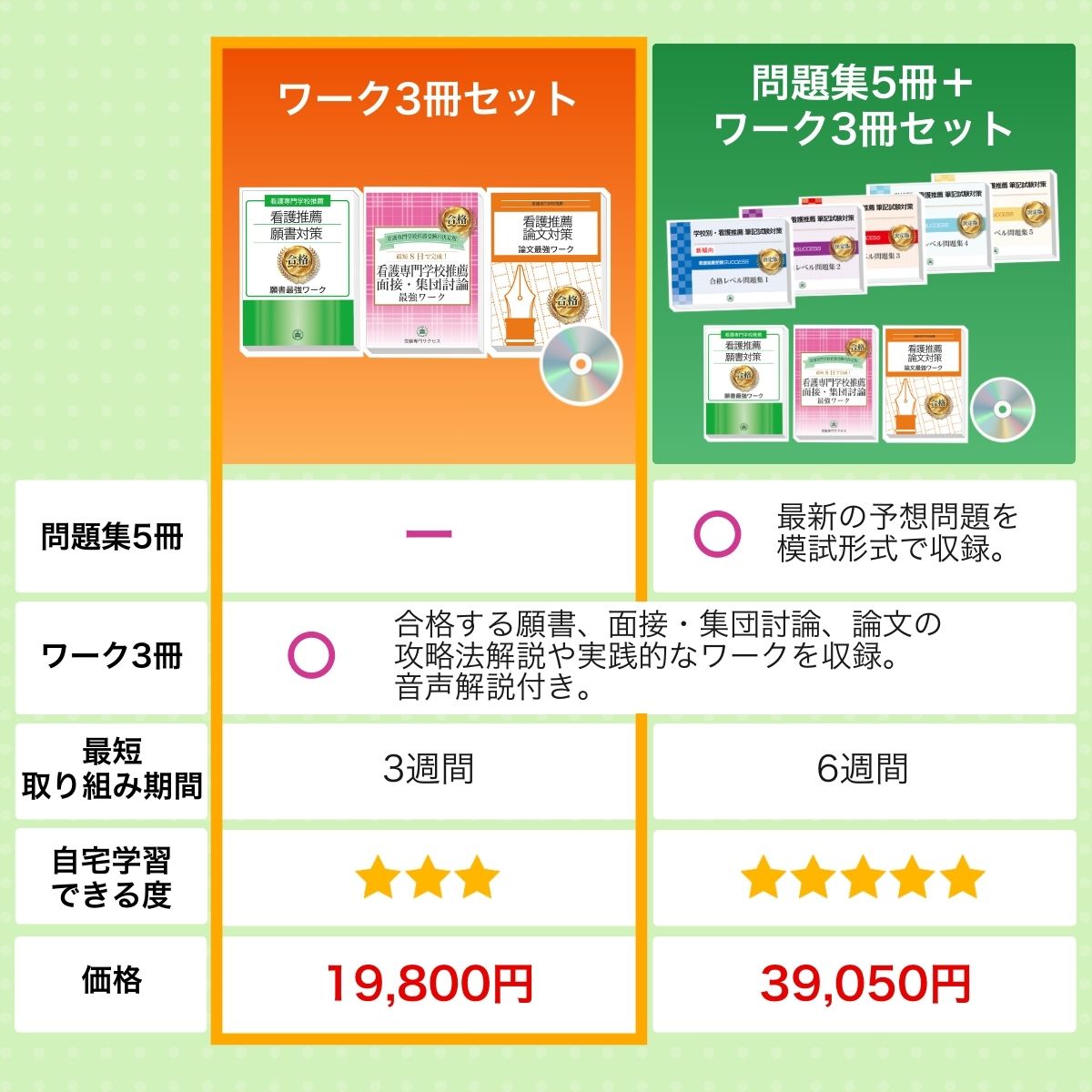 県立愛知看護専門学校(第一看護科)推薦入試 願書＋面接・集団討論＋論文最強ワーク 過去問の傾向と対策 [2025年度版] :  aiti3-kangosuisen : 受験専門サクセス - 通販 - Yahoo!ショッピング