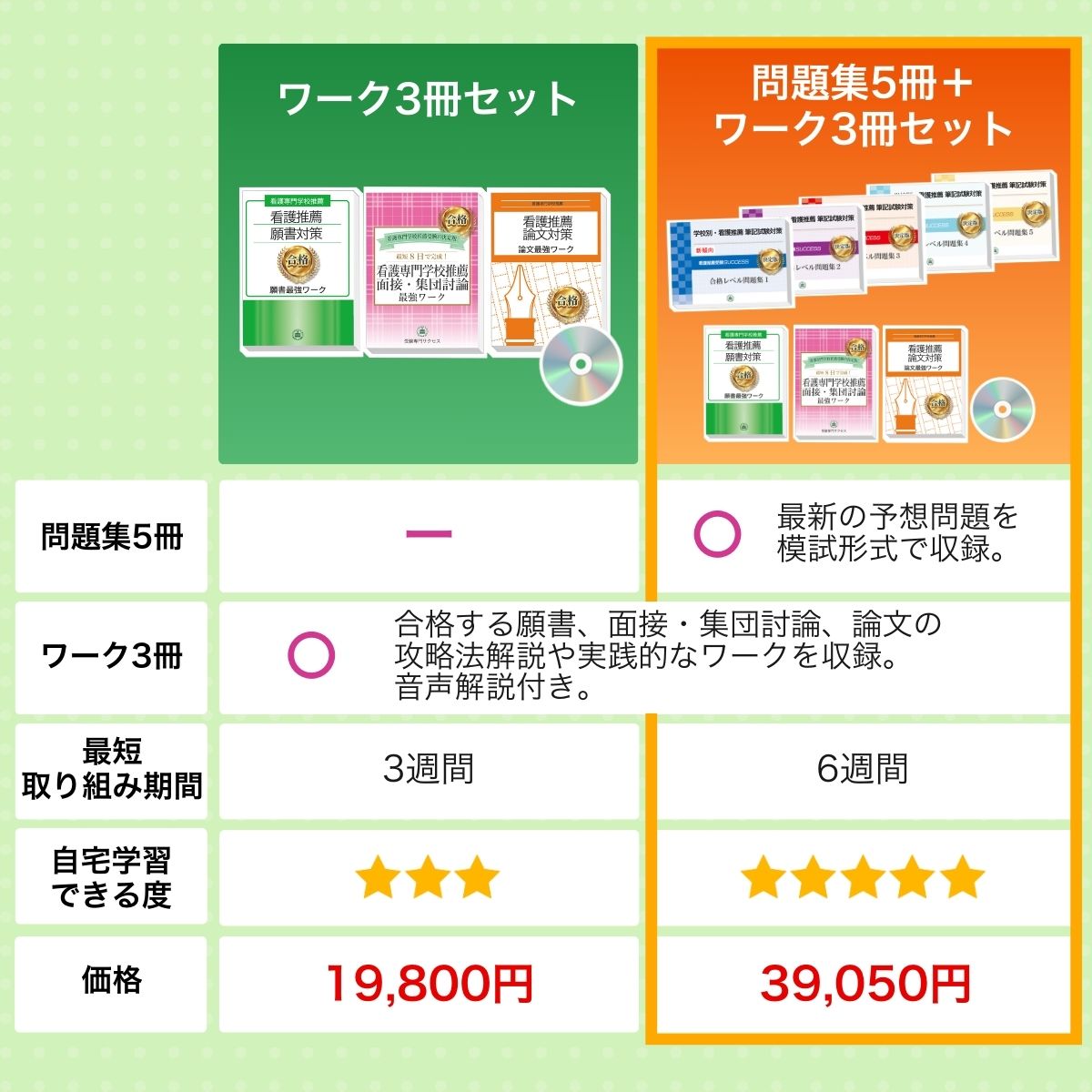 滋賀県立看護専門学校推薦入試 合格レベル問題集(５冊)＋願書＋面接・集団討論＋論文最強ワーク 過去問の傾向と対策 [2025年度版] :  siga1-kangosuisengakka : 受験専門サクセス - 通販 - Yahoo!ショッピング