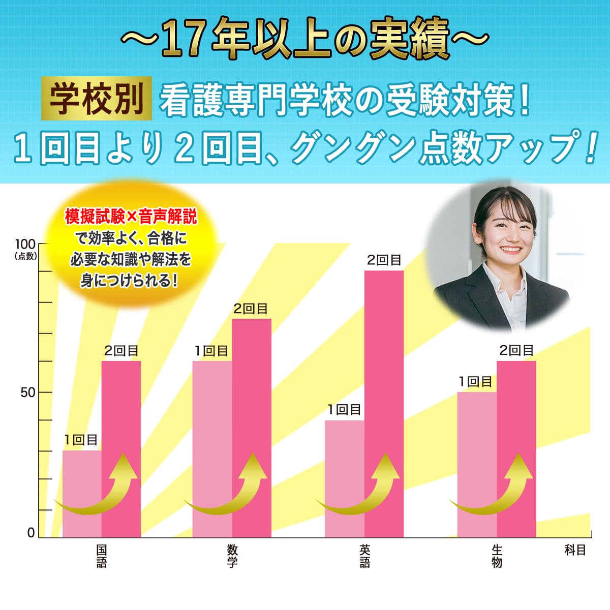 横浜実践看護専門学校・受験合格セット問題集(10冊) 過去問の傾向と対策 [2025年度版] 面接 参考書 社会人 送料無料｜jyuken-senmon｜09