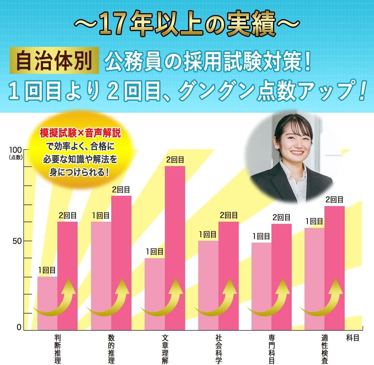 京都府警察官B採用教養試験合格セット問題集(6冊)＋願書ワークセット