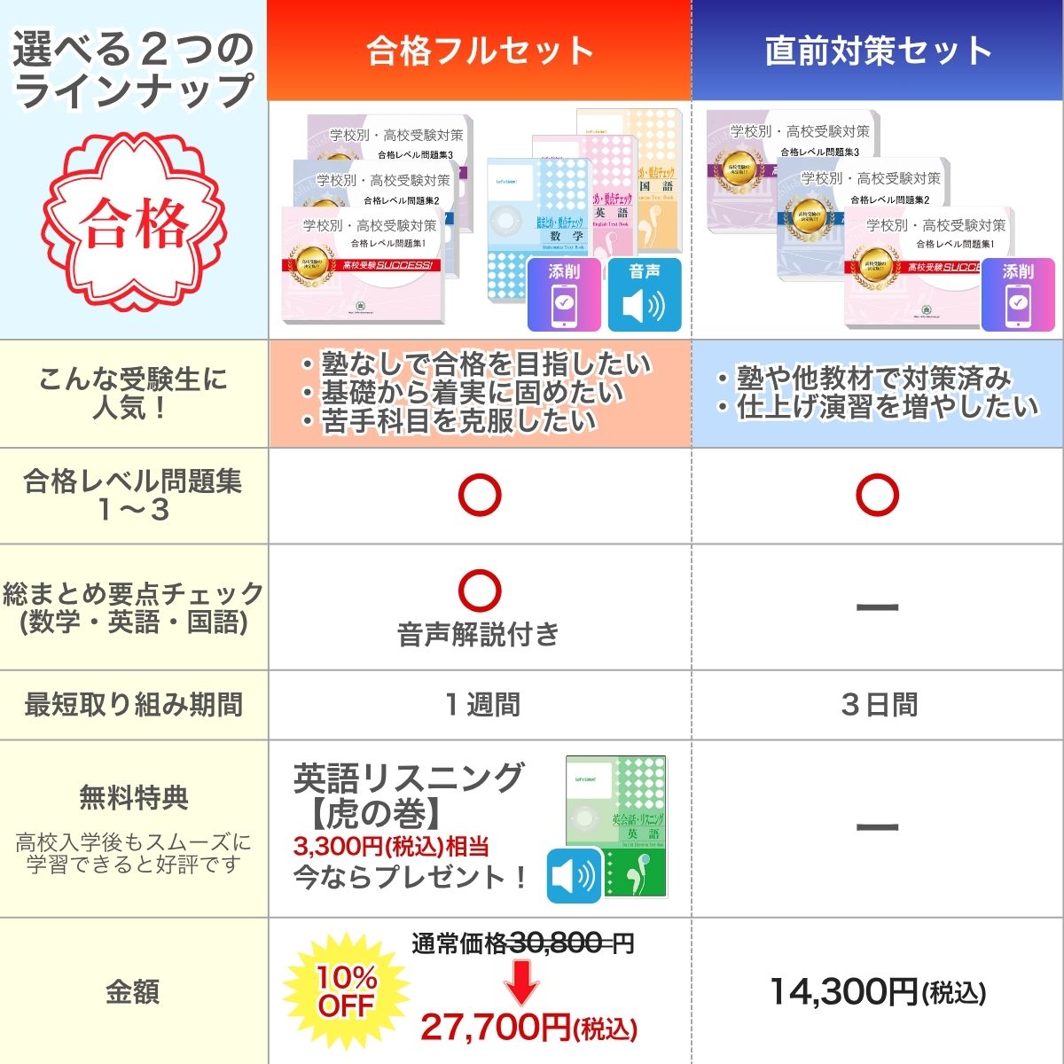 2027 京都翔英高等学校・受験合格セット問題集(3冊) 高校受験 過去問の