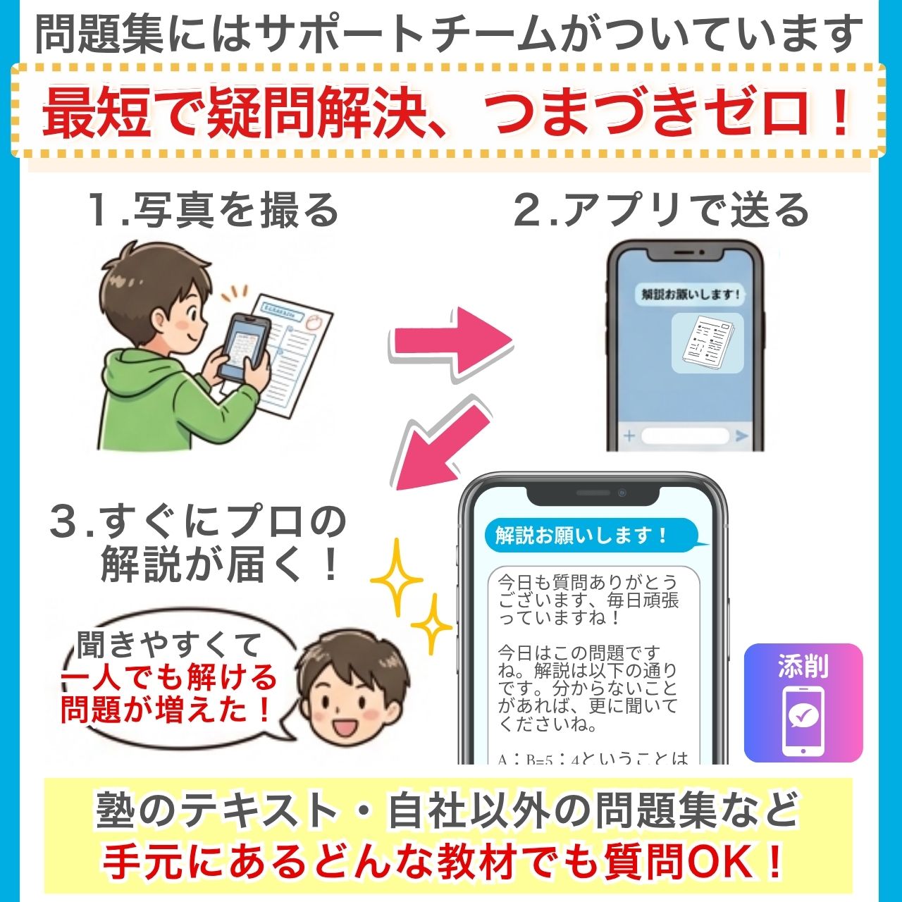 2027 京都翔英高等学校・受験合格セット問題集(3冊) 高校受験 過去問の