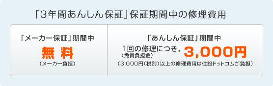 あんしん保証で購入後も安心！ - 住設ドットコム ヤフー店 - 通販