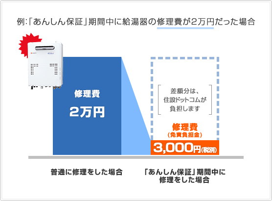 あんしん保証で購入後も安心！ - 住設ドットコム ヤフー店 - 通販