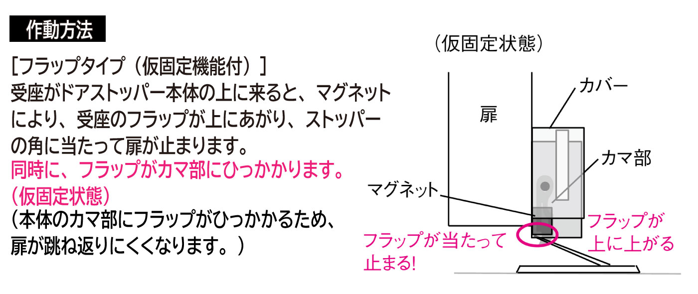 後付けドアストッパー フラップタイプ仮固定機能付（本体+受けの