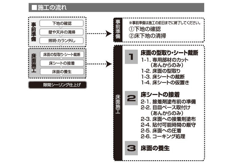 浴室床専用接着剤セット 【YYSS】 浴室床シートあんから用部材【フクビ化学工業】 :016-YYSS-:住材マーケット - 通販 -  Yahoo!ショッピング