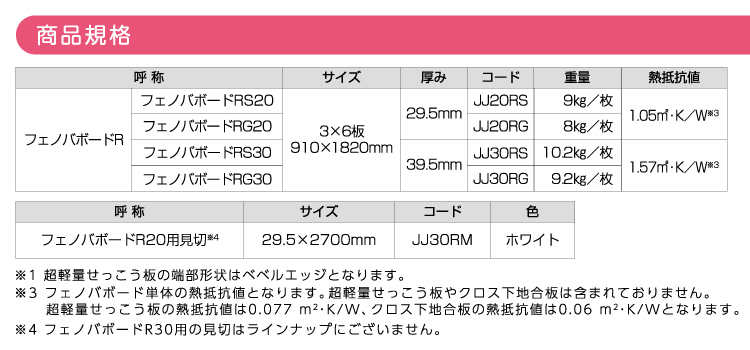 フェノバボードRG30　1枚【JJ30RG】フェノバボードR【フクビ化学工業】｜jyuzaimarket｜02