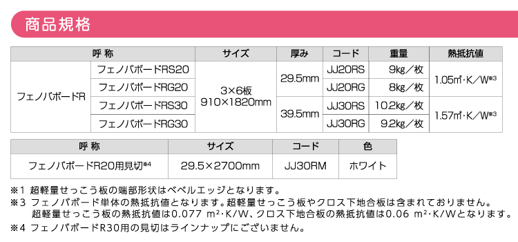 フェノバボードRG20 1枚【JJ20RG】フェノバボードR【フクビ化学工業