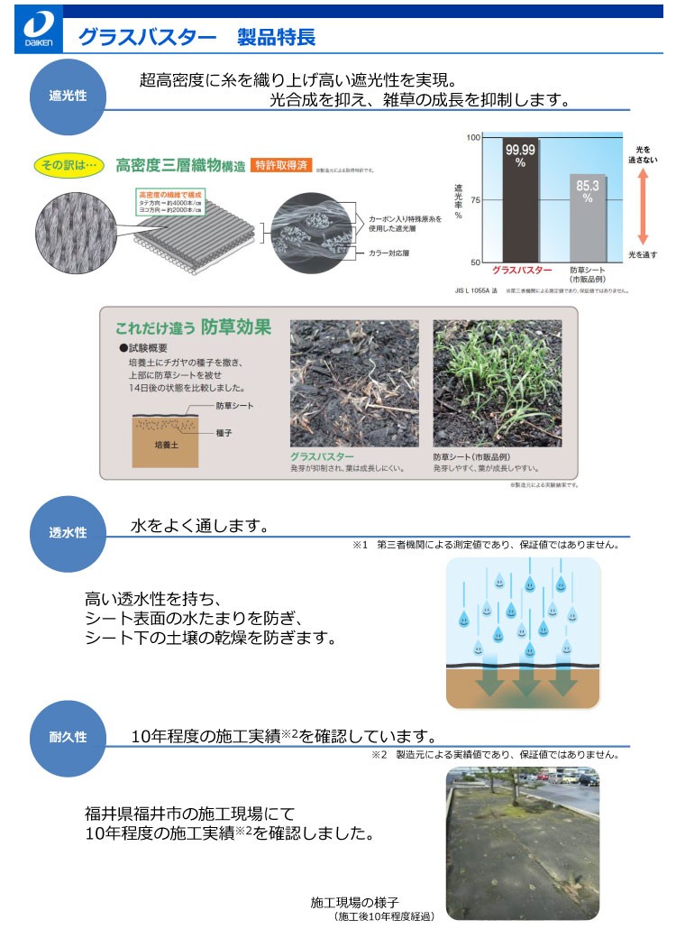 防草シート グラスバスター 2m×50m巻 白/黒【QM0401221】【大建工業