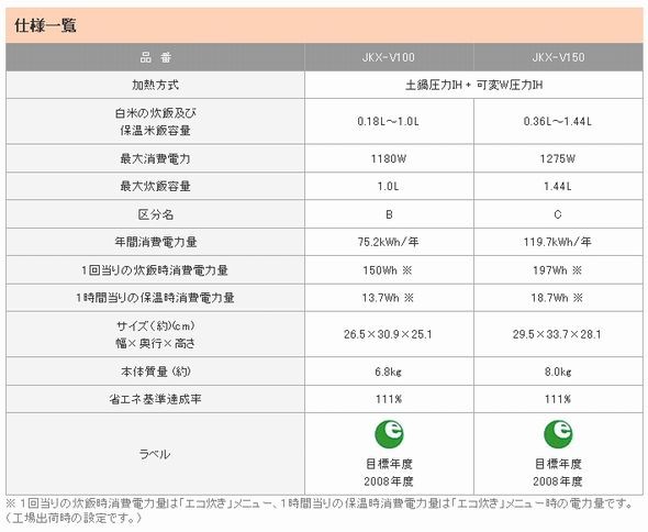 メーカー公式メーカー公式タイガー 土鍋圧力IH炊飯ジャー 8合 JKX-V150