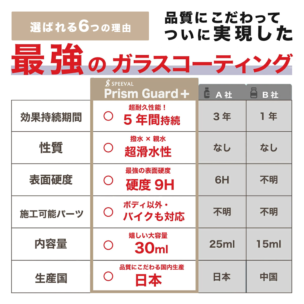 ガラスコーティング剤 車 コーティング剤 硬化型 超撥水 艶出し ボディ