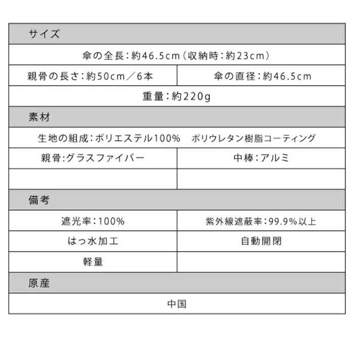 自動開閉傘 日傘 折りたたみ傘 完全遮光 スカラップ 無地 シンプル 全8タイプ かわいい おしゃれ 軽量 晴雨兼用傘 雨傘 UVカット 撥水加工 超軽量 | pink trick | 25