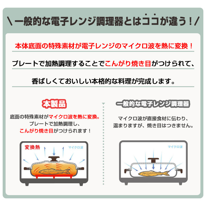 Toffy 電子レンジ用 グリルパン 浅型 シリコンミトン付き K-MW3 グリル