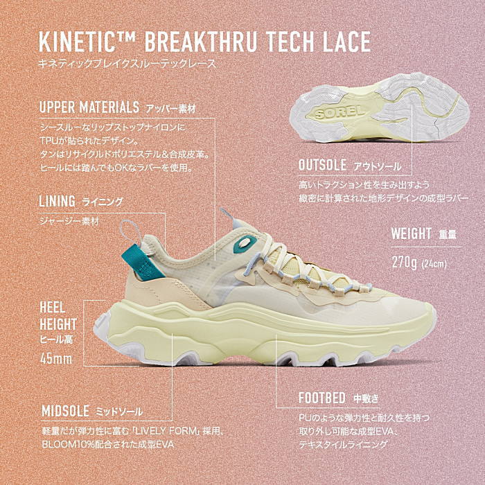 SOREL ソレル メンズ レディース スニーカー キネティック