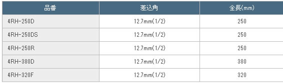 東邦工機 HIT ヒット ラチェットハンドル 4RH 250R (4RH250R) [ON2368