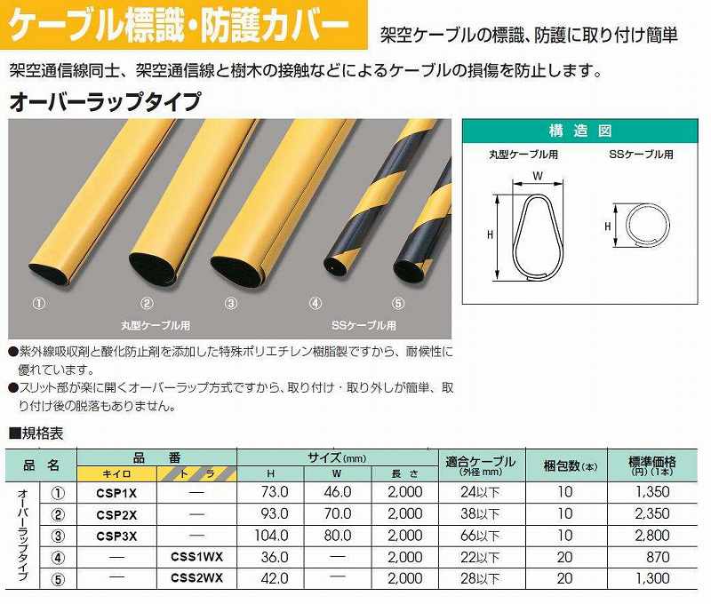 在庫あり 即納 P 代引不可 個人宅配送不可 マサル工業 ケーブル標識 防護カバー オーバーラップタイプ Ssケーブル用 2m Css2wx 本入 超大特価 Feltfetish Com