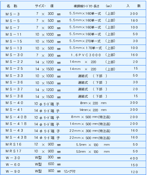 丸信電業 MS-40 アース棒用 連結端子 径10mm リード線 [90870]
