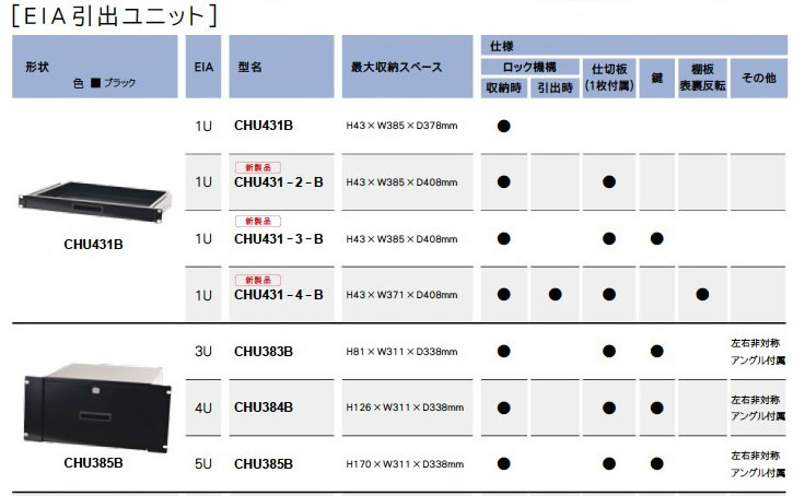 代引不可】カナレ電気 CANARE EIAマウント EIA引出ユニット1U CHU431B