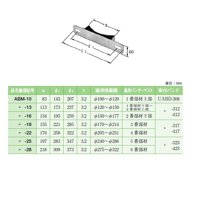 イワブチ ABM-28 腕金装柱金具 M座 適用径275-322mm [41300] :abm-28:K-material-shop - 通販 -  Yahoo!ショッピング