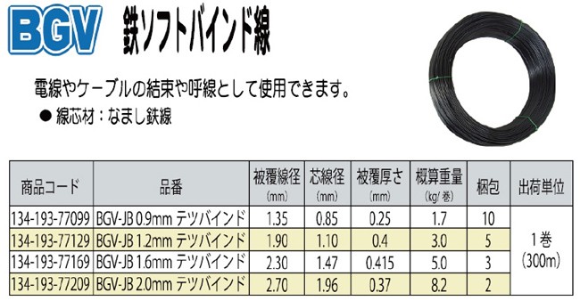 JAPPY(因幡電機):JAPPYミニ定尺電線 IV 600Vビニル絶縁電線 型式:IV