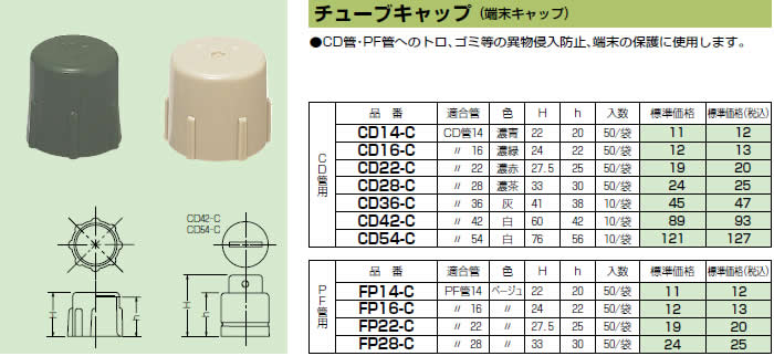 未来工業 FP28-C 50個 チューブキャップ 端末キャップ PF管28用 [MR03414-50] :fp28-c:K-material-shop  - 通販 - Yahoo!ショッピング