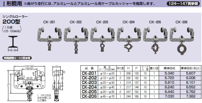 P】【代引不可】【個人宅配送不可】 未来工業 CK-204 1個 ケーブルカッ