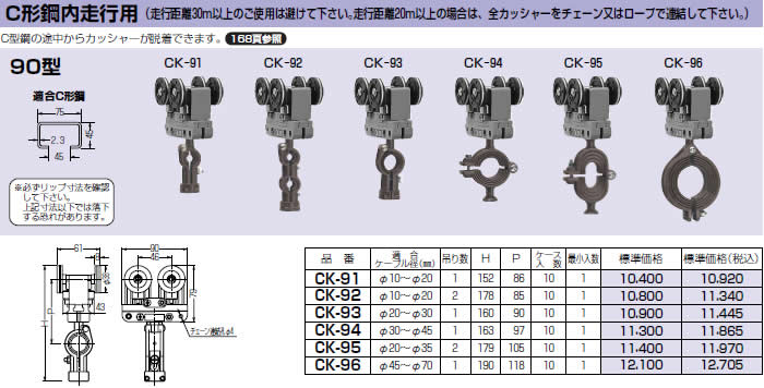 代引不可】【個人宅配送不可】 未来工業 CK-91 1個 ケーブルカッシャー