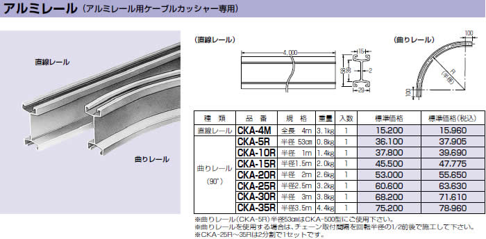 代引不可】【個人宅配送不可】 未来工業 CKA-4M 1本 4m アルミレール