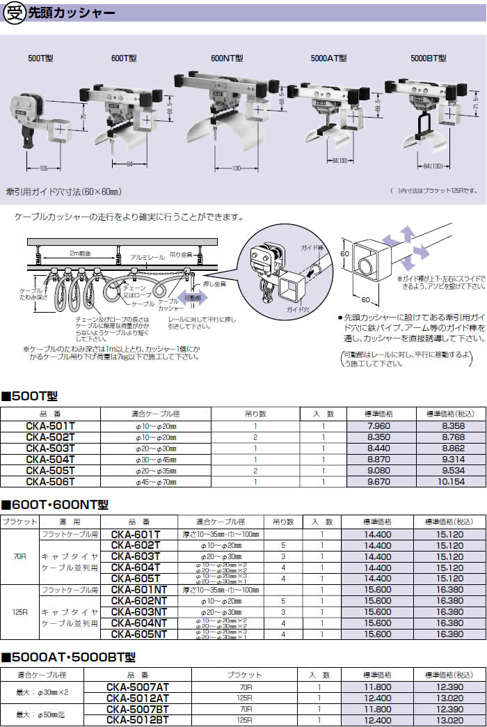 P】【代引不可】【個人宅配送不可】【受注生産品】 未来工業 CKA-504T