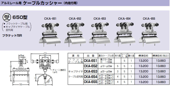 P】【代引不可】【個人宅配送不可】【受注生産品】 未来工業 CKA-655 1