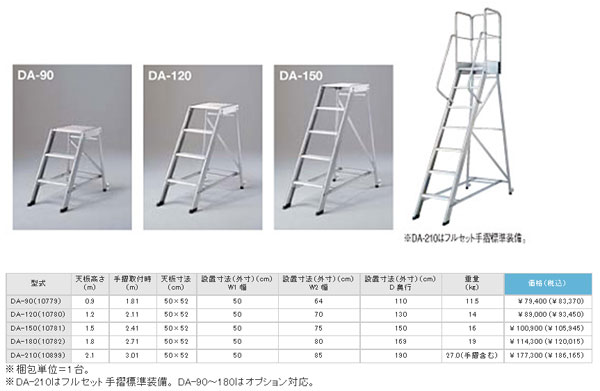 代引不可】長谷川工業 ハセガワ 組立式作業台 ライトステップ 天板高