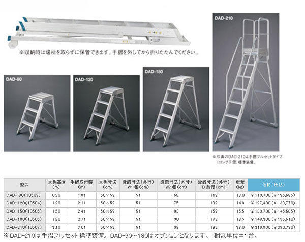 代引不可】長谷川工業 ハセガワ 折りたたみ式作業台 ライトステップ 天