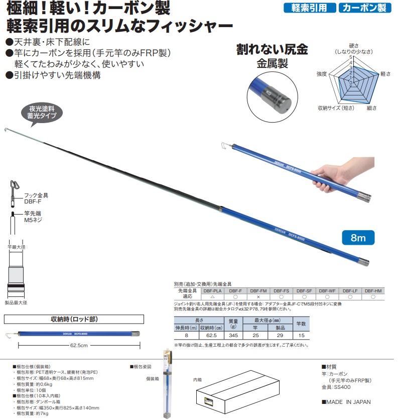 JEFCOM ジェフコム DCFS-8000 スーパースリムフィッシャー DENSAN