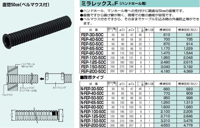 代引不可】【個人宅配送不可】未来工業 N-FEP-40-50C 1個 難燃ミラ