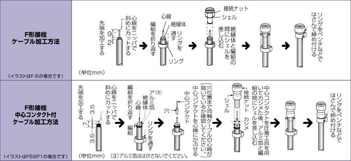 DXアンテナ F型同軸コネクタ 防水型7C用接栓 F-7FH [DXA000043] : f