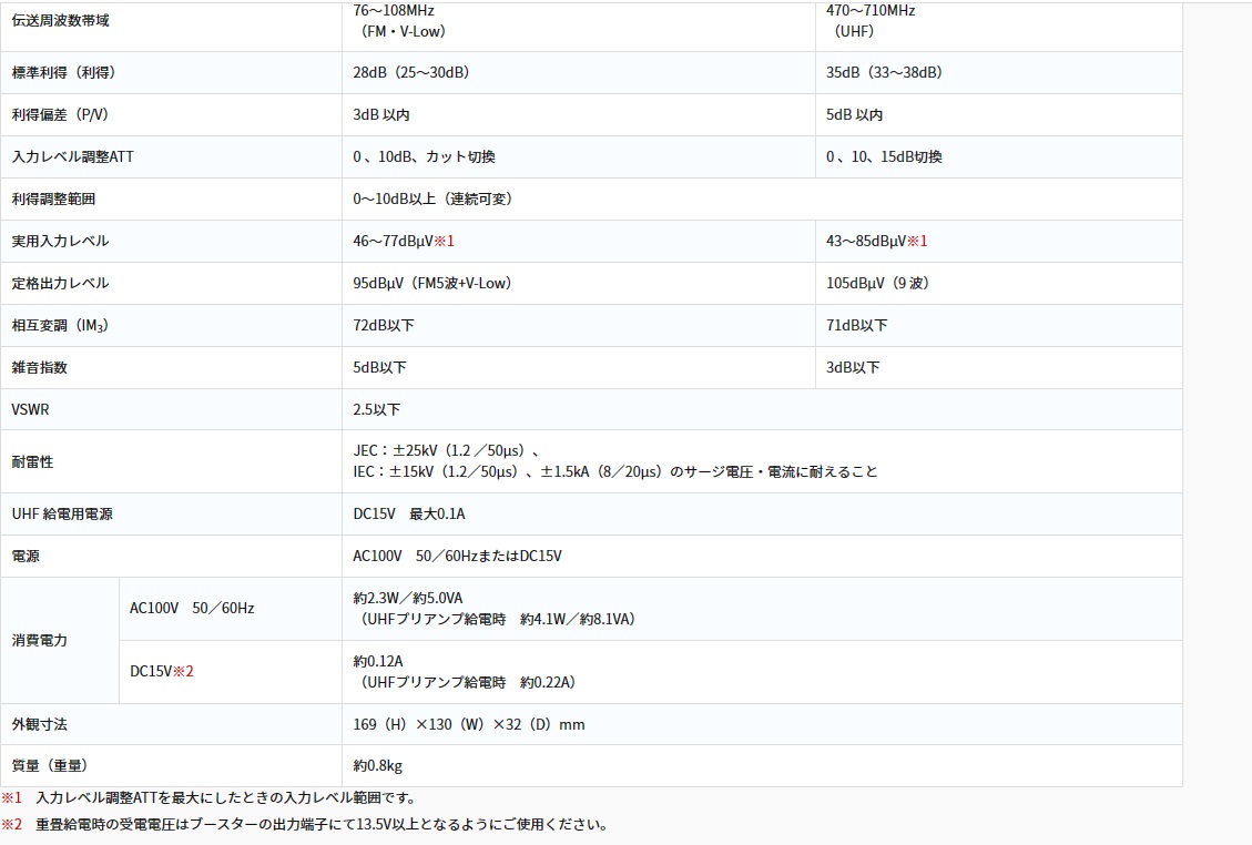 マスプロ（MASPRO） マスプロ電工 FM・V-Low・UHFブースター FUA33S