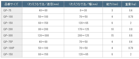 東邦工機 HIT ヒット ギヤープーラー GP 150 (GP150) [ON2024] : gp150