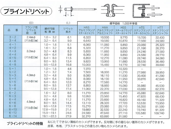 HOT100%新品 東邦工機 HTS 4-3 (HTS43) [ON2231] K-material-shop