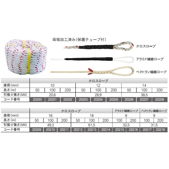 代引不可】【個人宅配送不可】育良精機 20209 イクラクロスロープ 12打