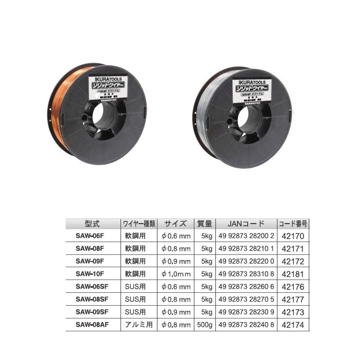 【代引不可】【個人宅配送不可】育良精機 42170 SAW-06F 半自動溶接機用 ソリッドワイヤー 軟鋼用 径0.6mm 5kg [IKR1166]