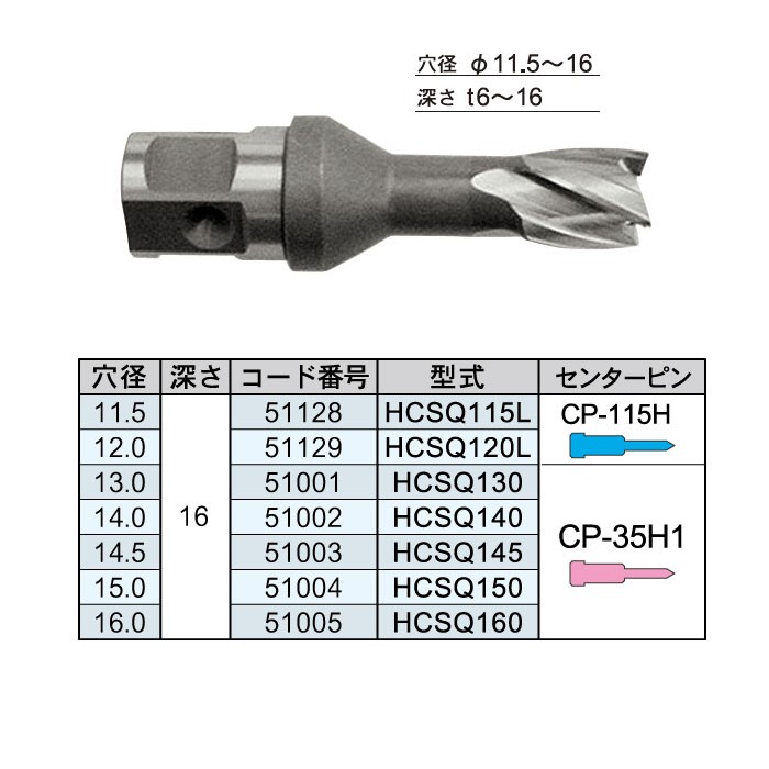 P】【代引不可】【個人宅配送不可】育良精機 HCSQ145 ライトボーラー替