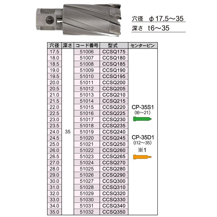 代引不可】【個人宅配送不可】育良精機 CCSQ265 ライトボーラー替刃