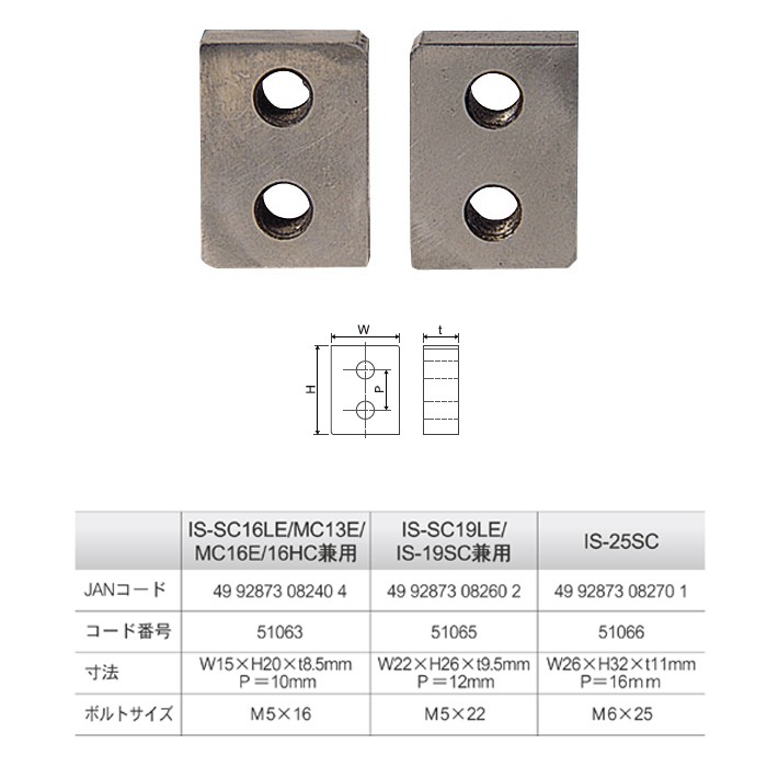 代引不可】【個人宅配送不可】育良精機 51065 鉄筋カッター用刃物