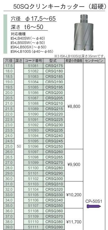 メーカー 育良精機 CRSQ440 KanamonoYaSan KYS - 通販 - PayPayモール