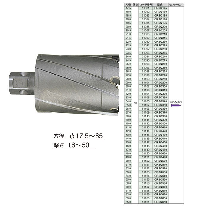 即納セール 育良精機 51161 K-material-shop - 通販 - PayPayモール CRSQ650 ライトボーラー替刃 50SQクリンキーカッター超硬 穴径65.0mm 超激安定番
