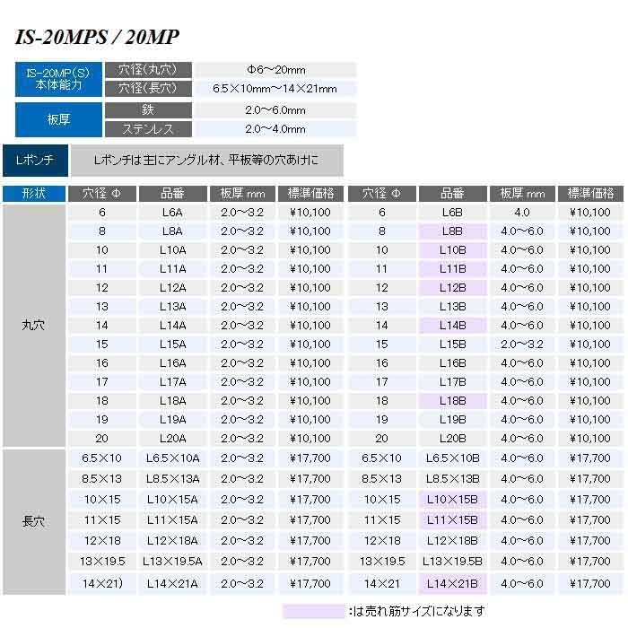 ご予約品 □育良 IS-106MPS替刃 51440 106MPSH10X15M 8338652 送料別途