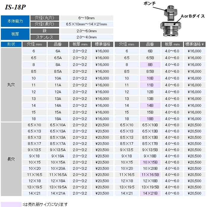 代引不可】【個人宅配送不可】育良精機 18B パンチャー替刃 IS-18P用