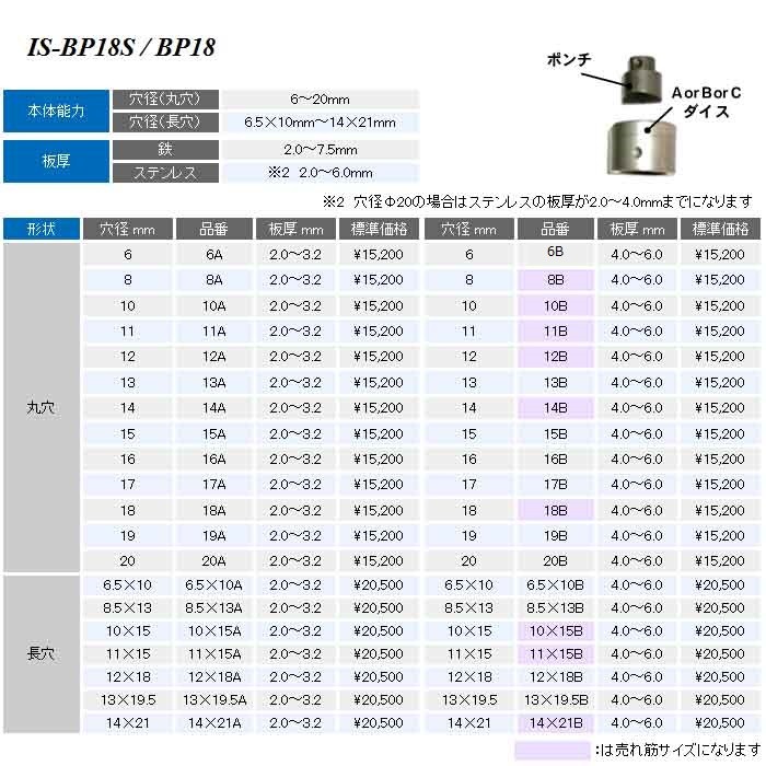 代引不可】【個人宅配送不可】育良精機 17B パンチャー替刃 IS-BP18S用